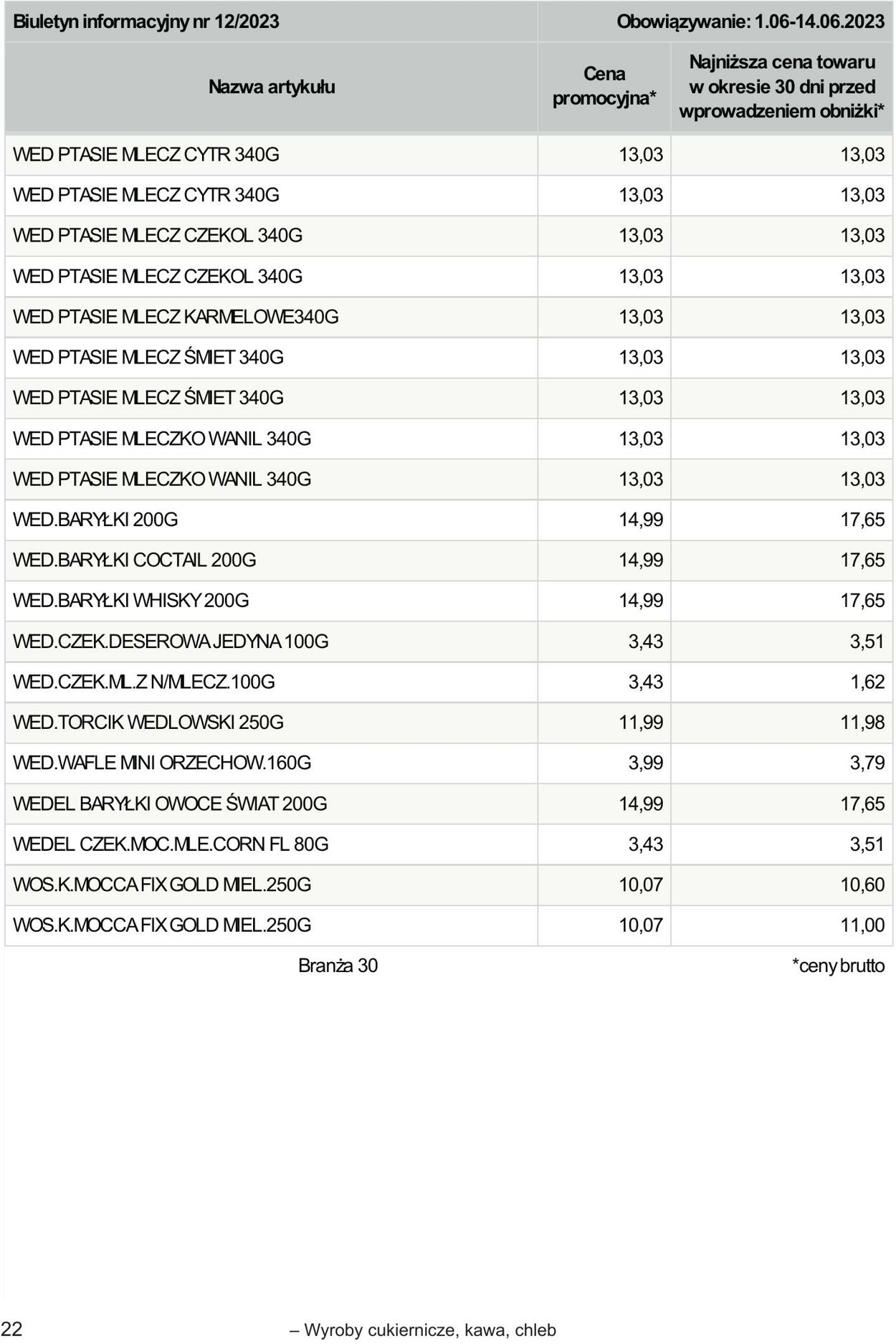 Gazetka Selgros 01.06.2023 - 14.06.2023