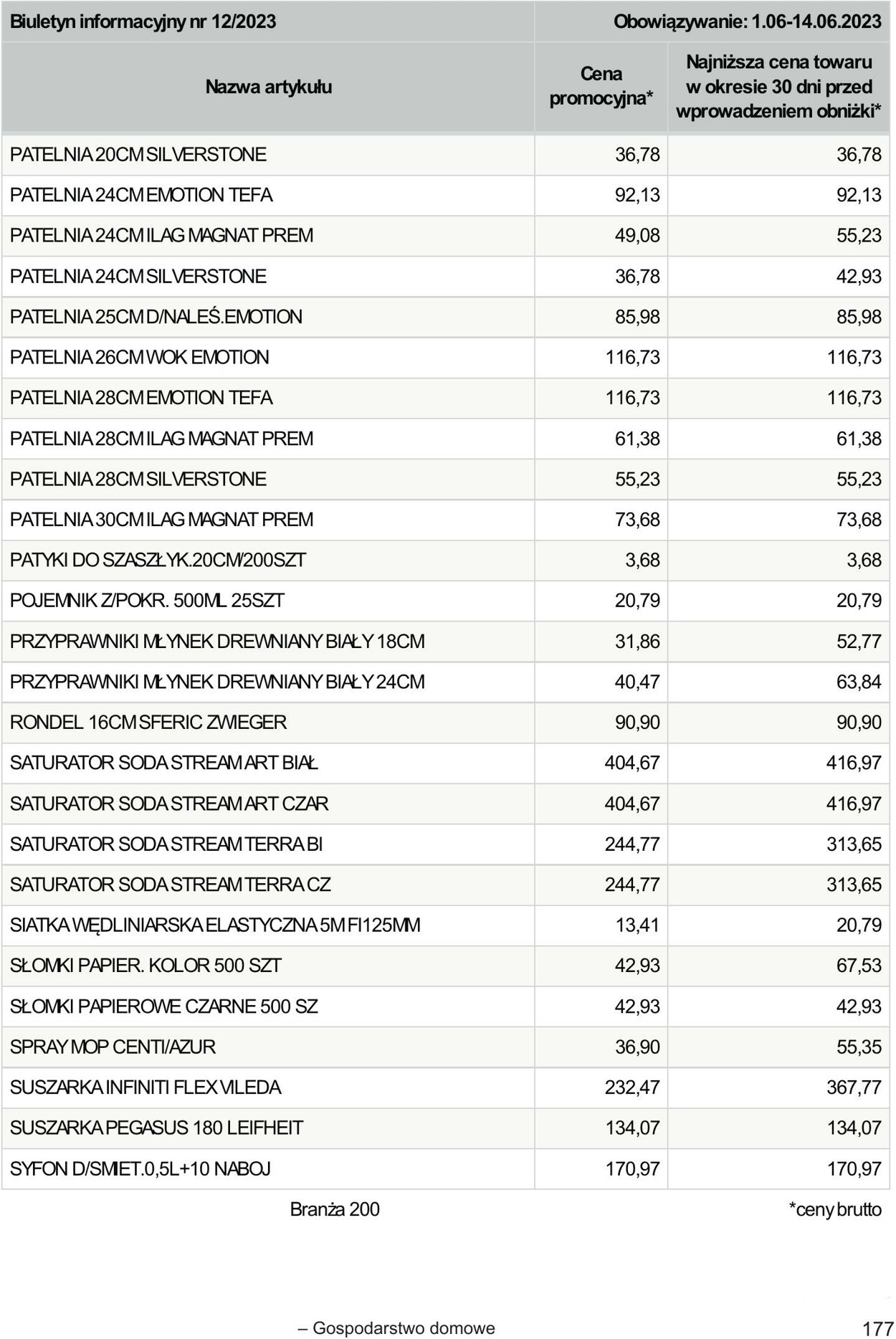 Gazetka Selgros 01.06.2023 - 14.06.2023