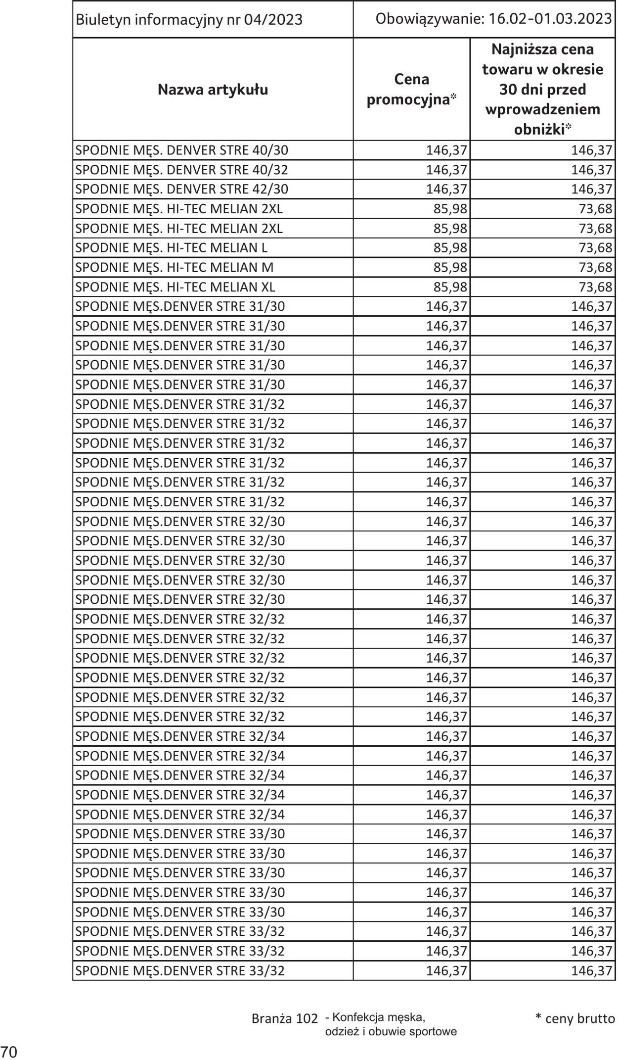 Gazetka Selgros 16.02.2023 - 01.03.2023