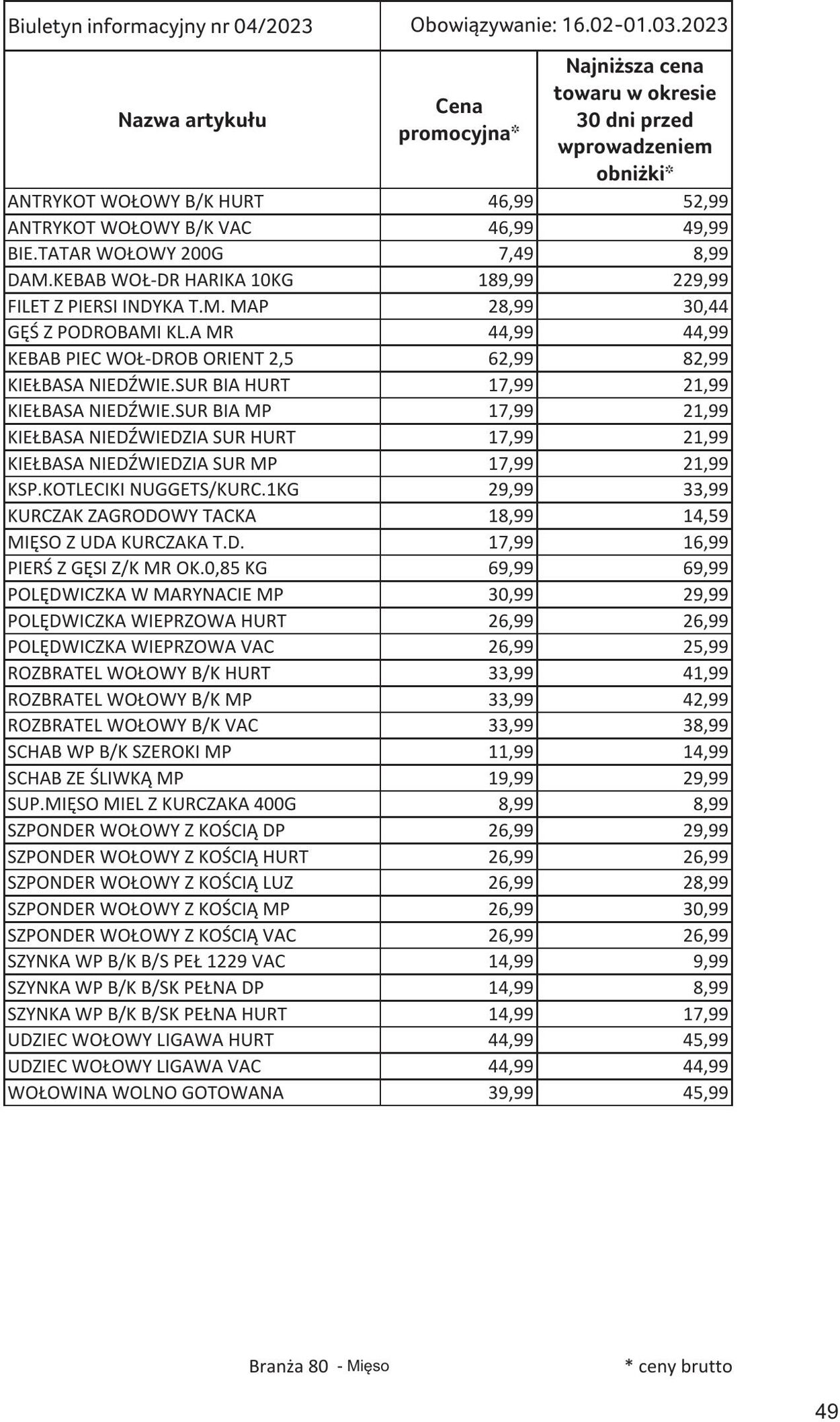 Gazetka Selgros 16.02.2023 - 01.03.2023