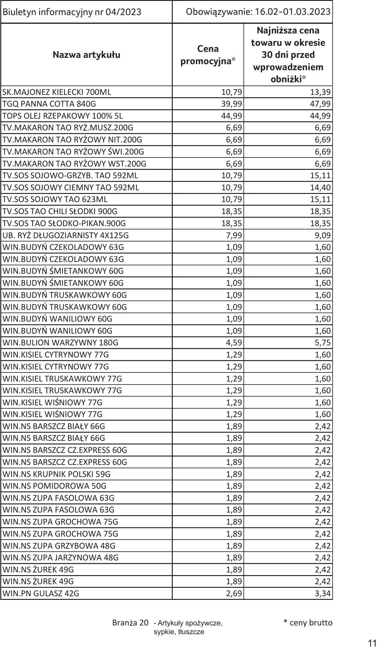 Gazetka Selgros 16.02.2023 - 01.03.2023