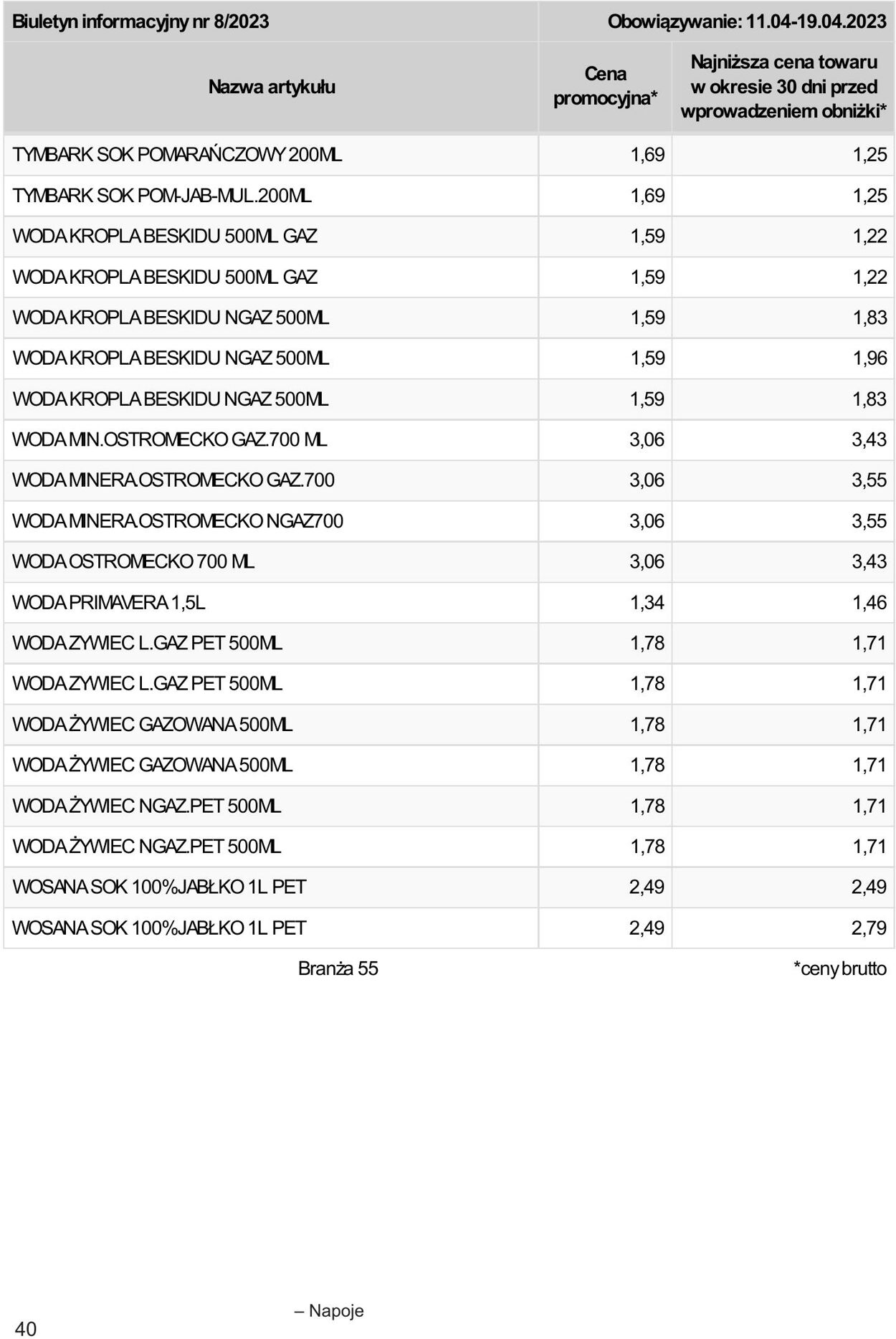 Gazetka Selgros 11.04.2023 - 19.04.2023