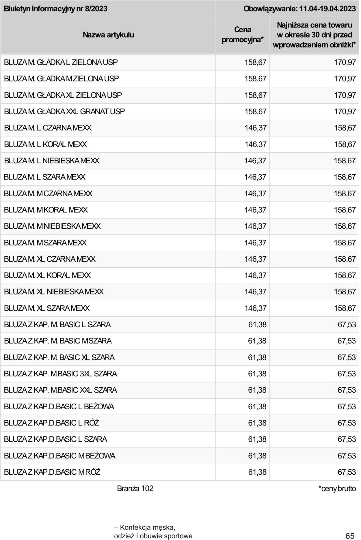 Gazetka Selgros 11.04.2023 - 19.04.2023