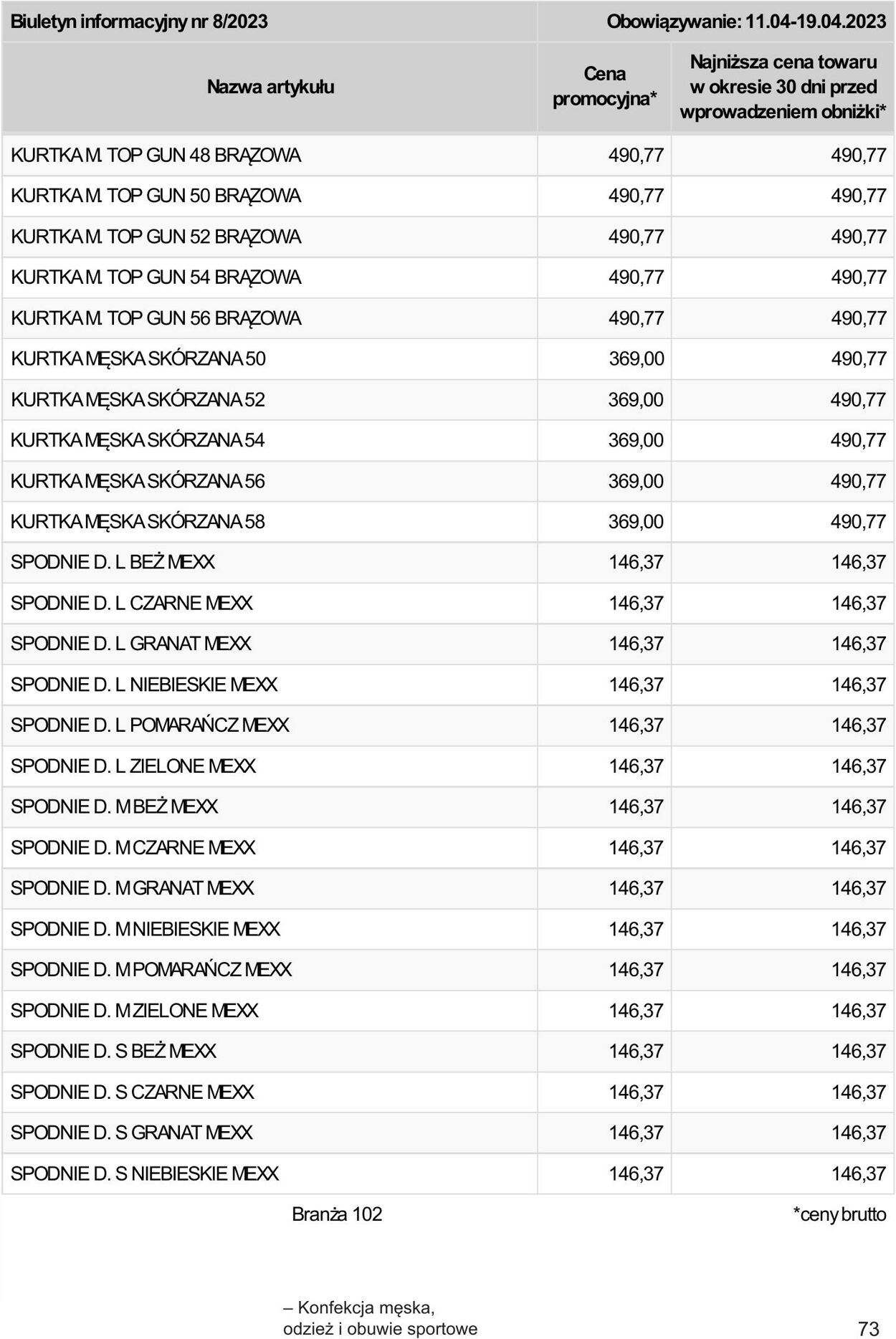 Gazetka Selgros 11.04.2023 - 19.04.2023