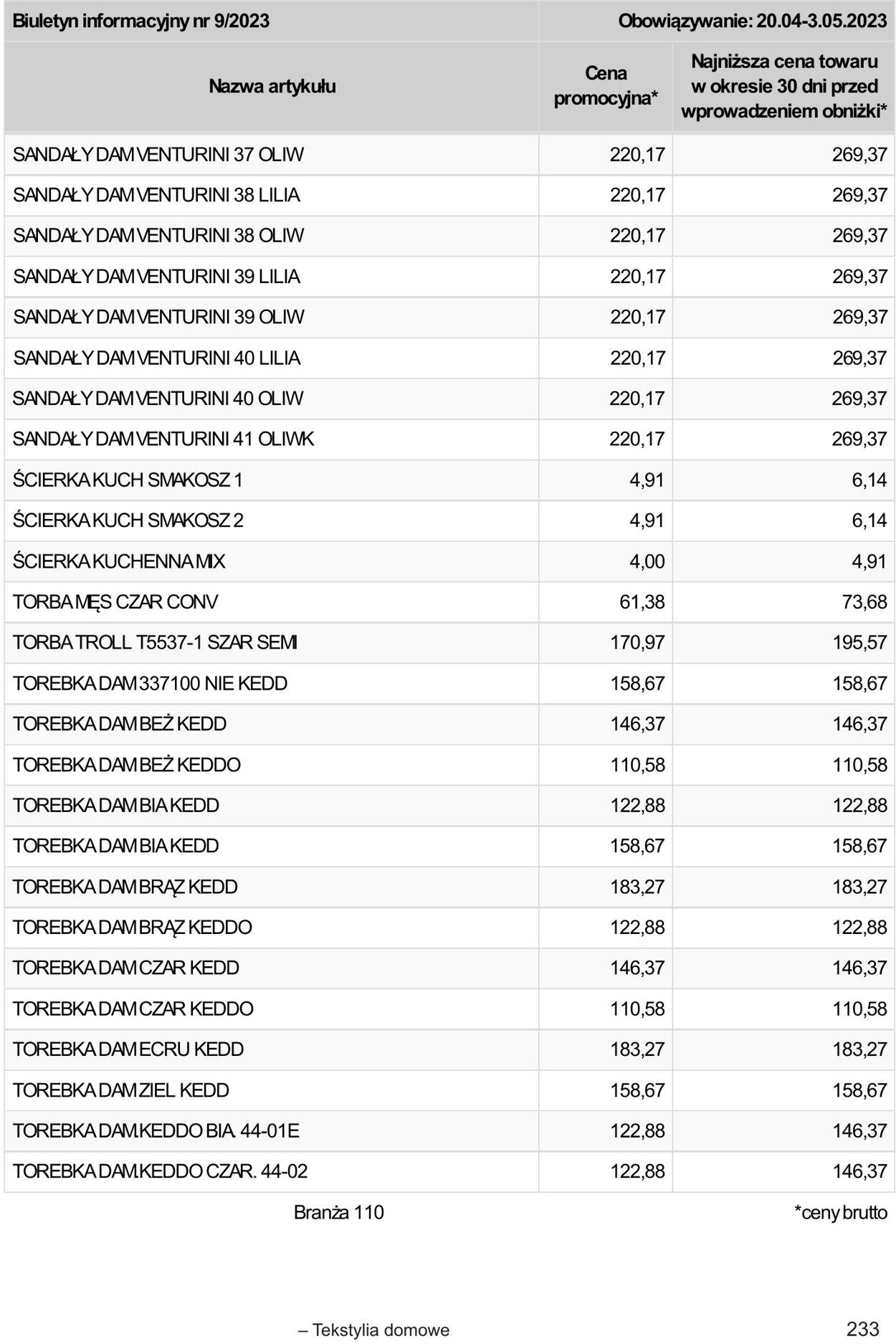 Gazetka Selgros 20.04.2023 - 02.05.2023