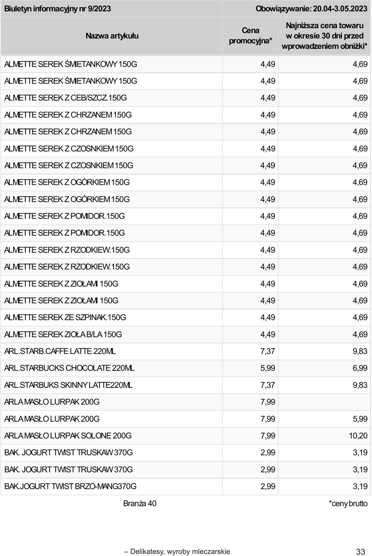 Gazetka Selgros 20.04.2023 - 02.05.2023