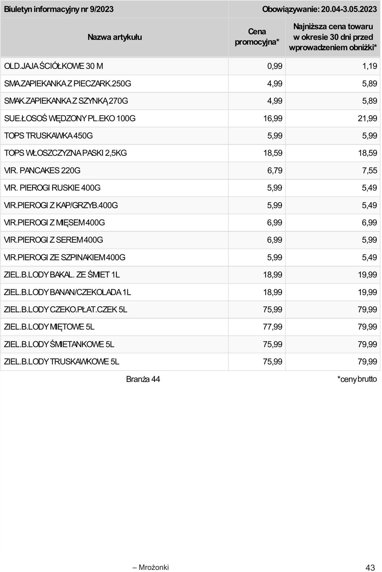 Gazetka Selgros 20.04.2023 - 02.05.2023