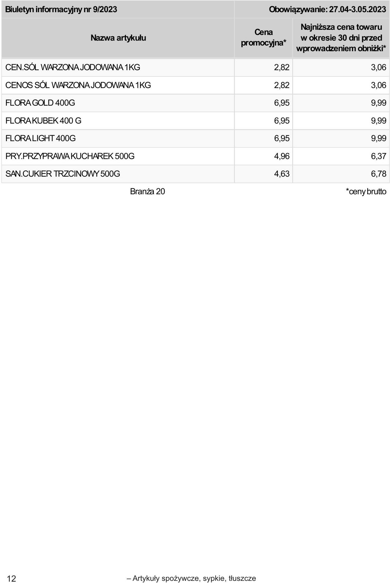 Gazetka Selgros 20.04.2023 - 02.05.2023