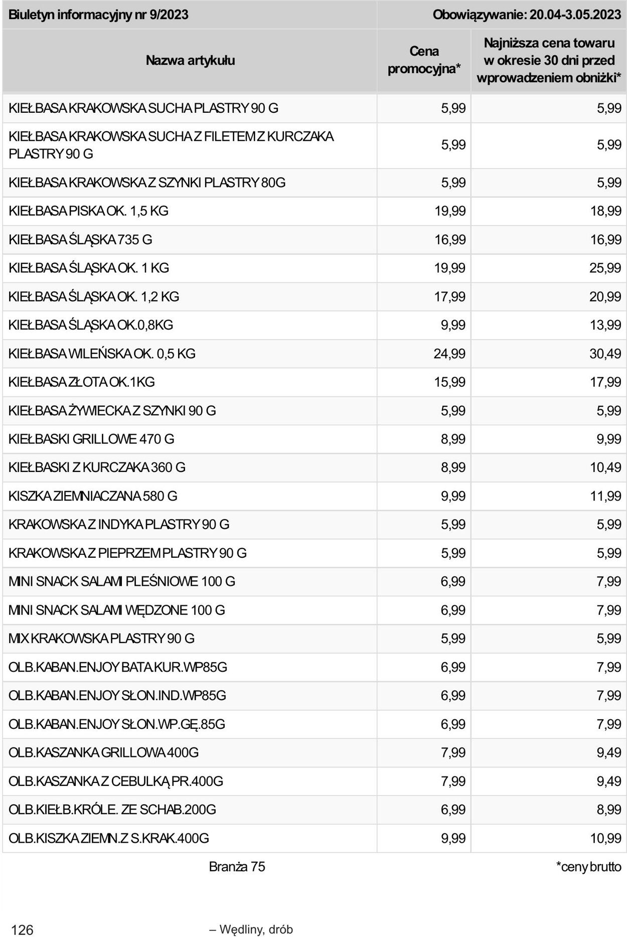 Gazetka Selgros 20.04.2023 - 02.05.2023