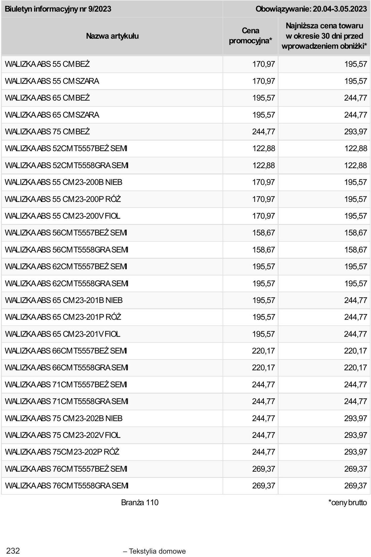 Gazetka Selgros 20.04.2023 - 02.05.2023