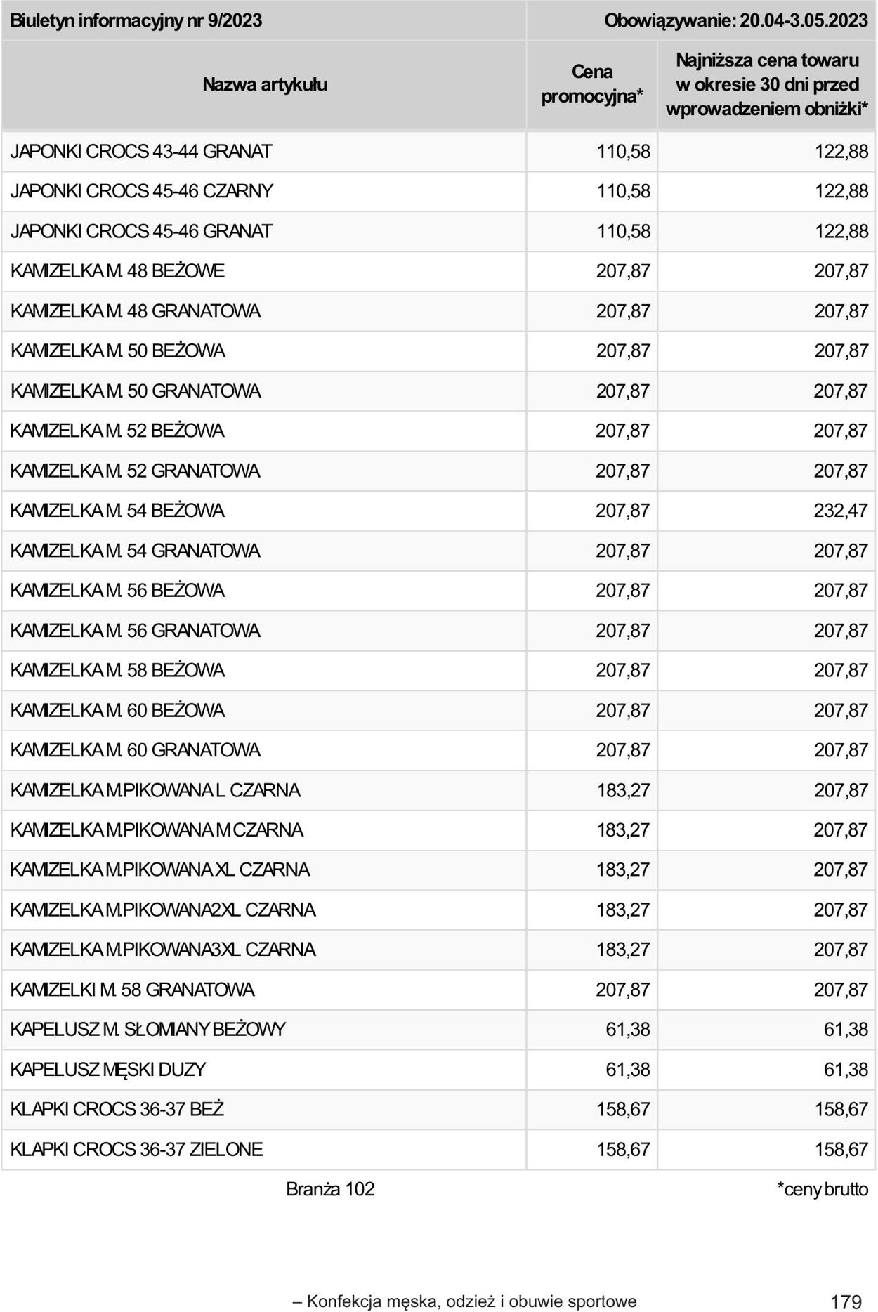 Gazetka Selgros 20.04.2023 - 02.05.2023