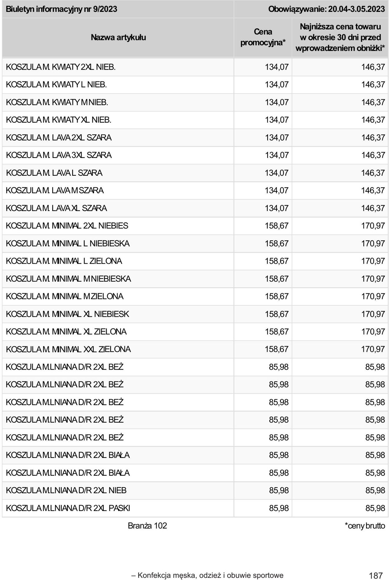 Gazetka Selgros 20.04.2023 - 02.05.2023