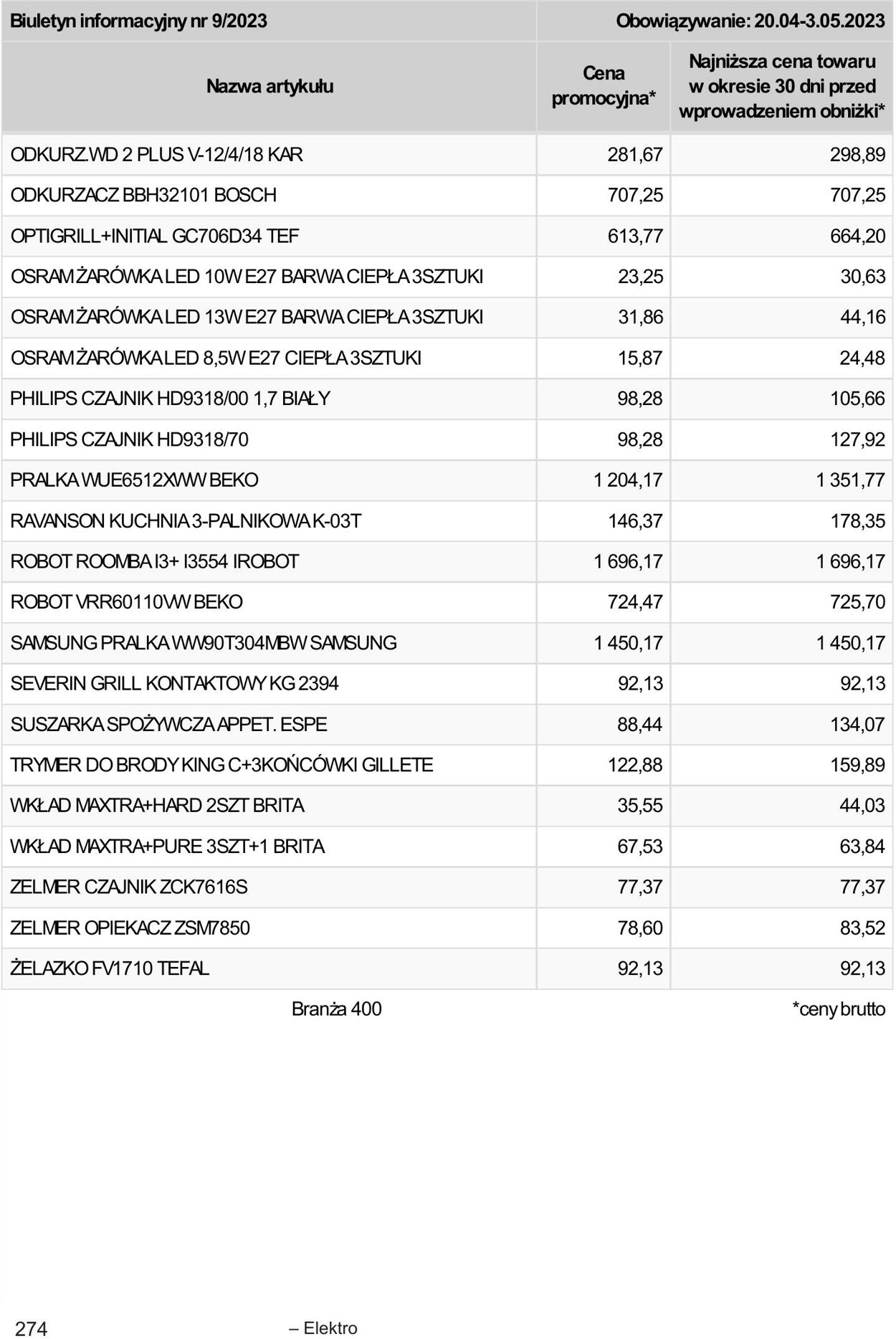 Gazetka Selgros 20.04.2023 - 02.05.2023