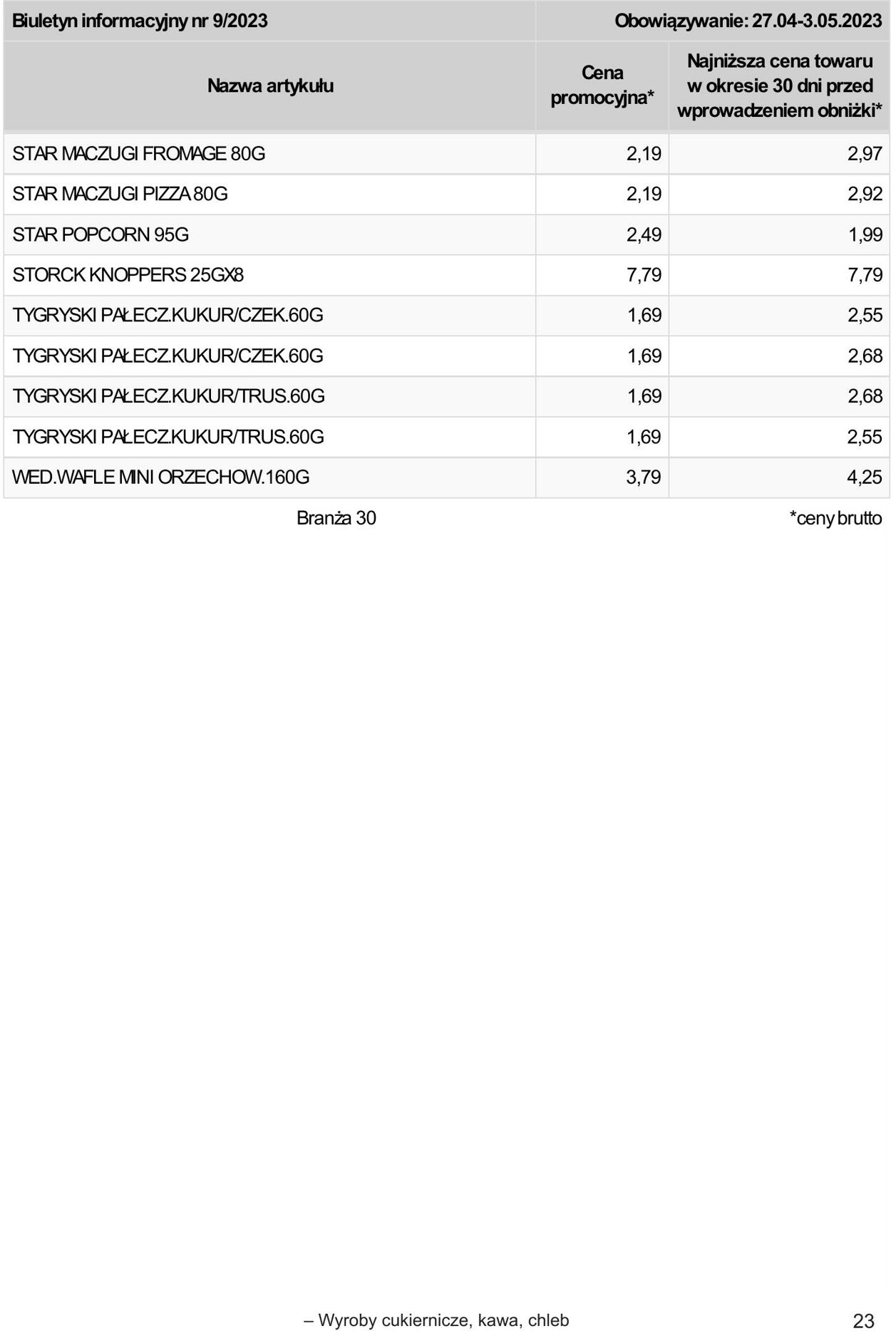 Gazetka Selgros 20.04.2023 - 02.05.2023