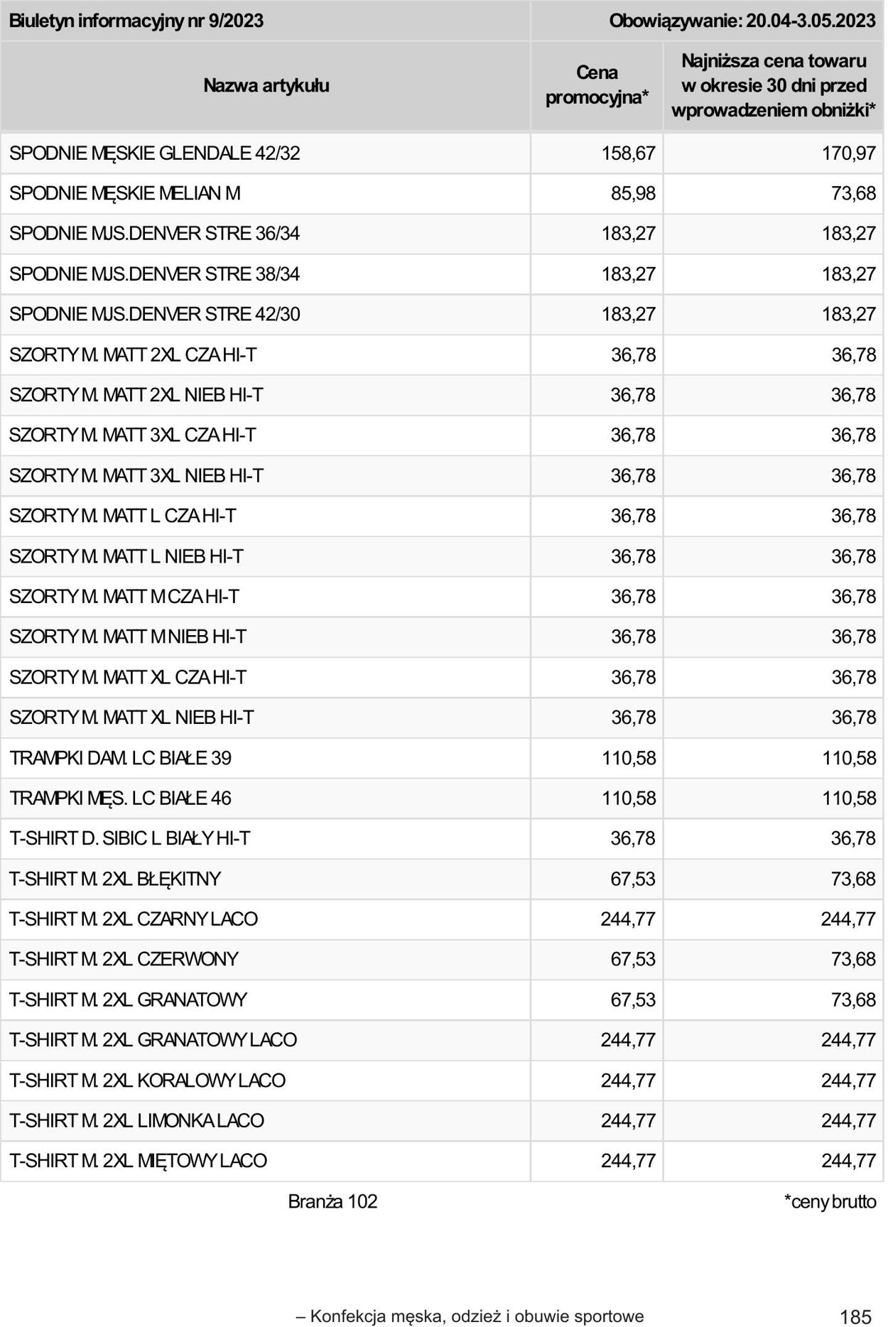 Gazetka Selgros 20.04.2023 - 02.05.2023