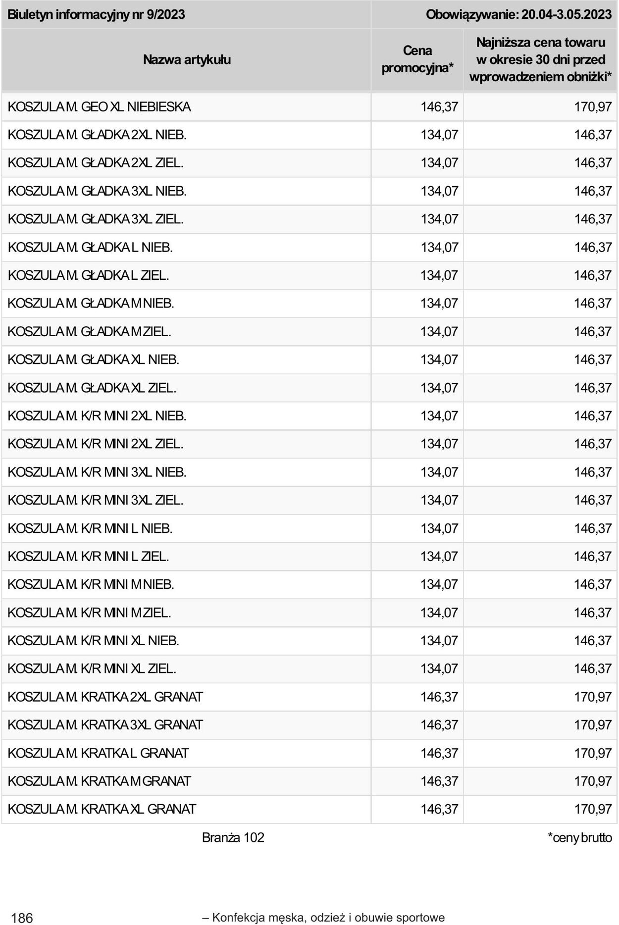 Gazetka Selgros 20.04.2023 - 02.05.2023