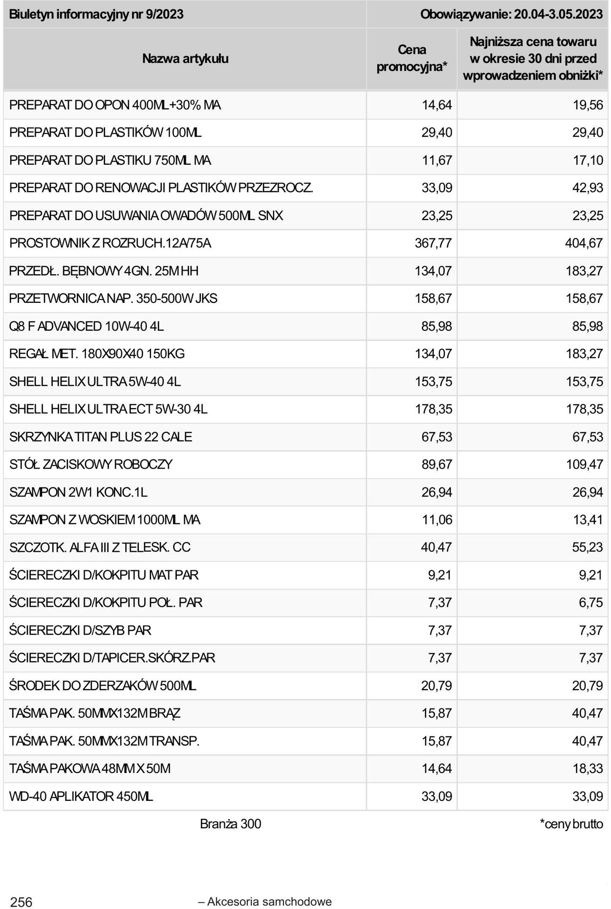 Gazetka Selgros 20.04.2023 - 02.05.2023