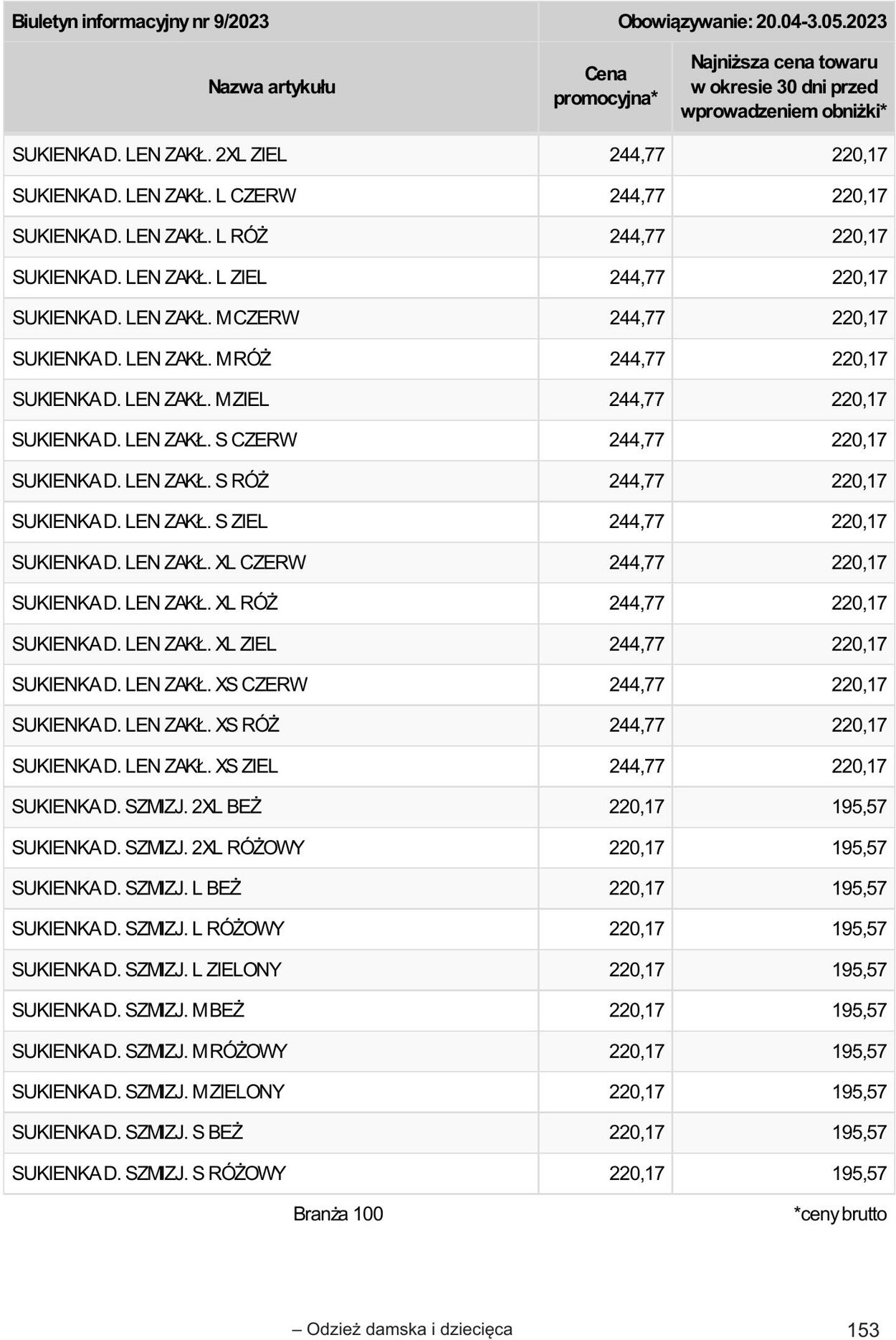 Gazetka Selgros 20.04.2023 - 02.05.2023