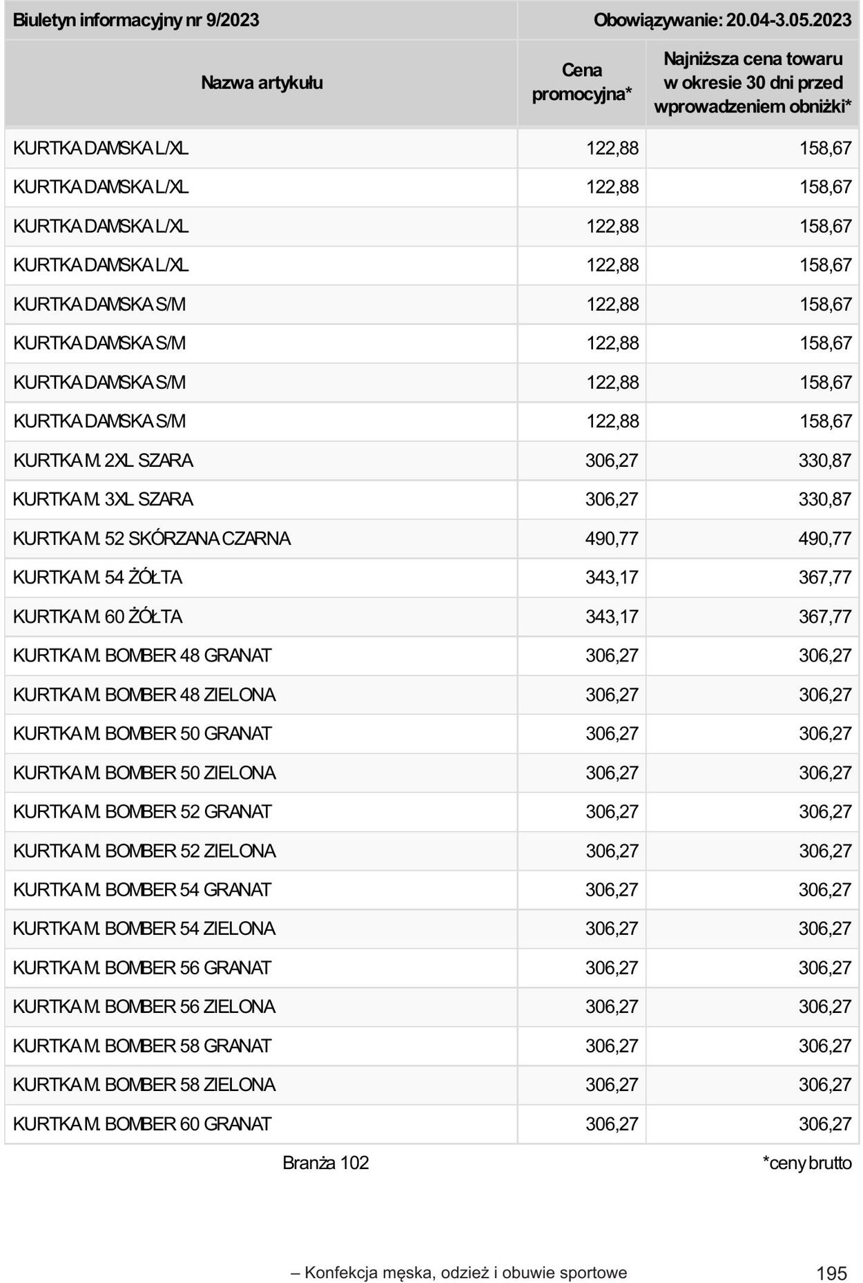 Gazetka Selgros 20.04.2023 - 02.05.2023