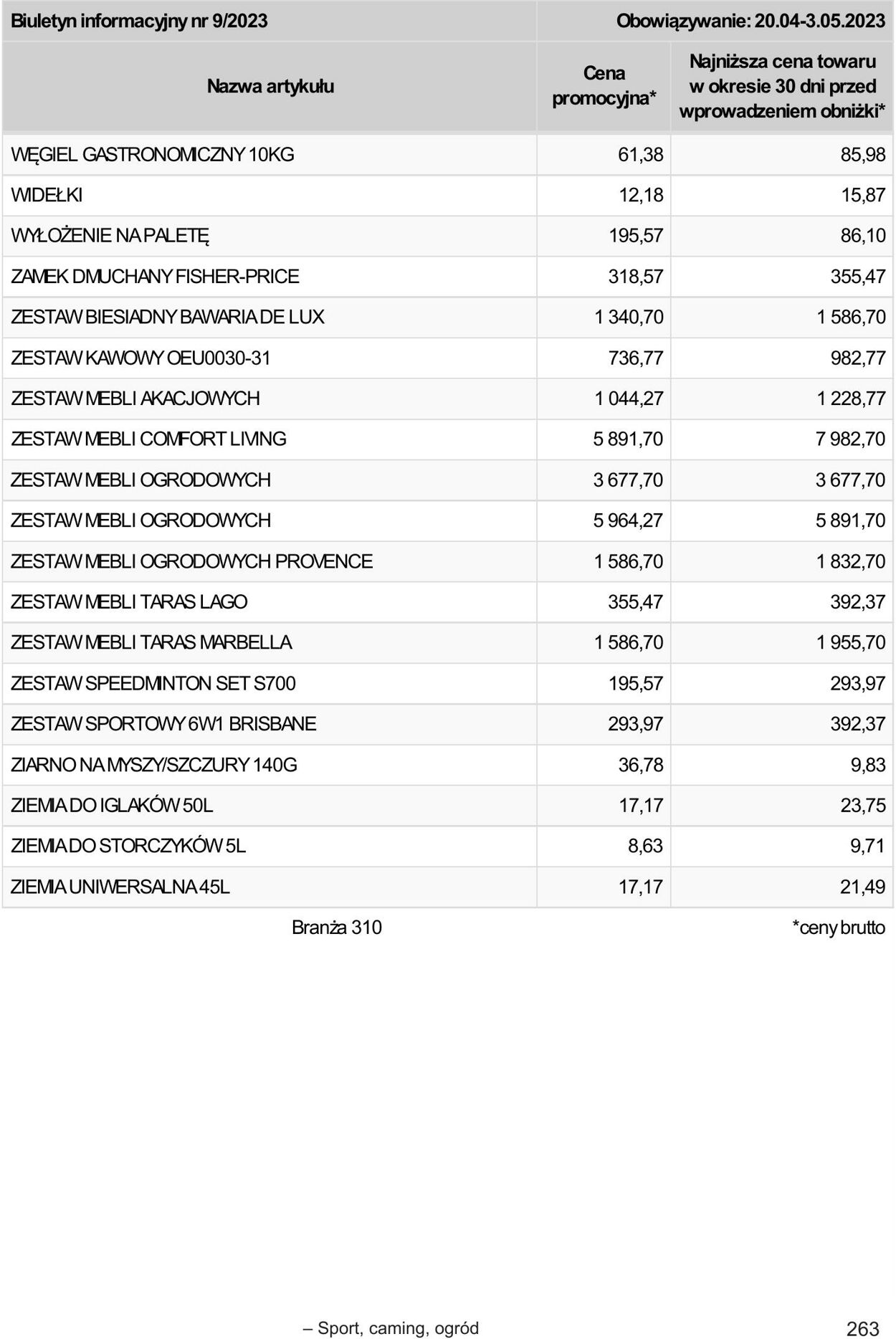 Gazetka Selgros 20.04.2023 - 02.05.2023