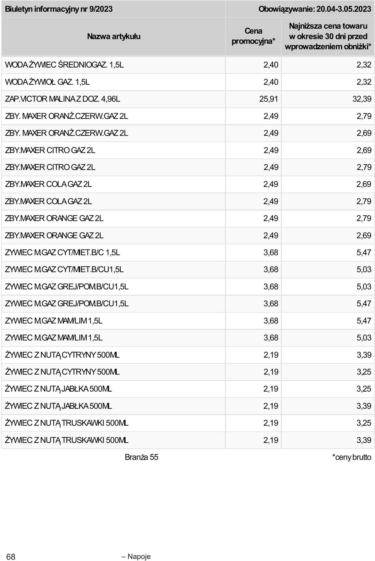 Gazetka Selgros 20.04.2023 - 02.05.2023