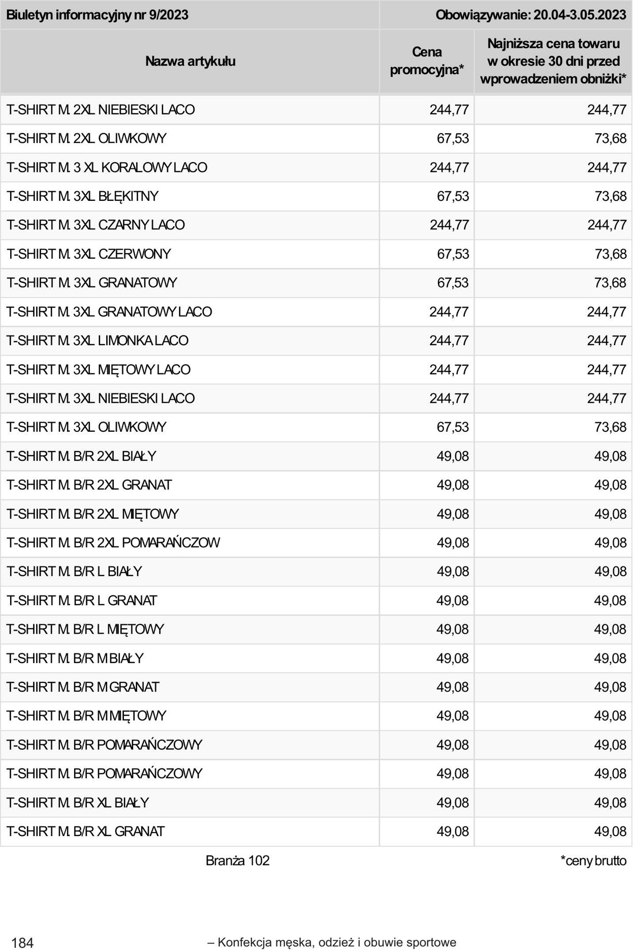 Gazetka Selgros 20.04.2023 - 02.05.2023